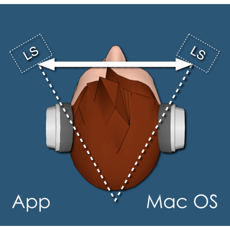 amoenus externus App (Mac)